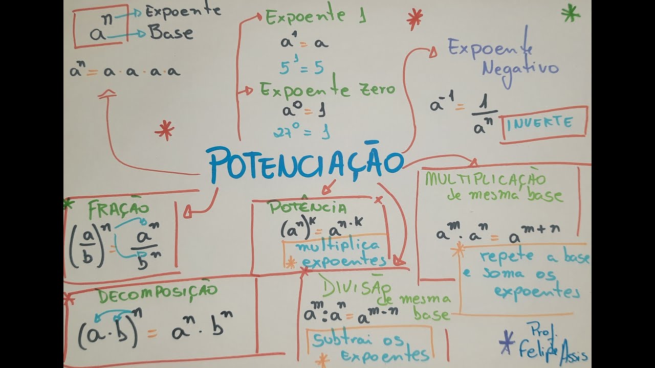 Potenciação